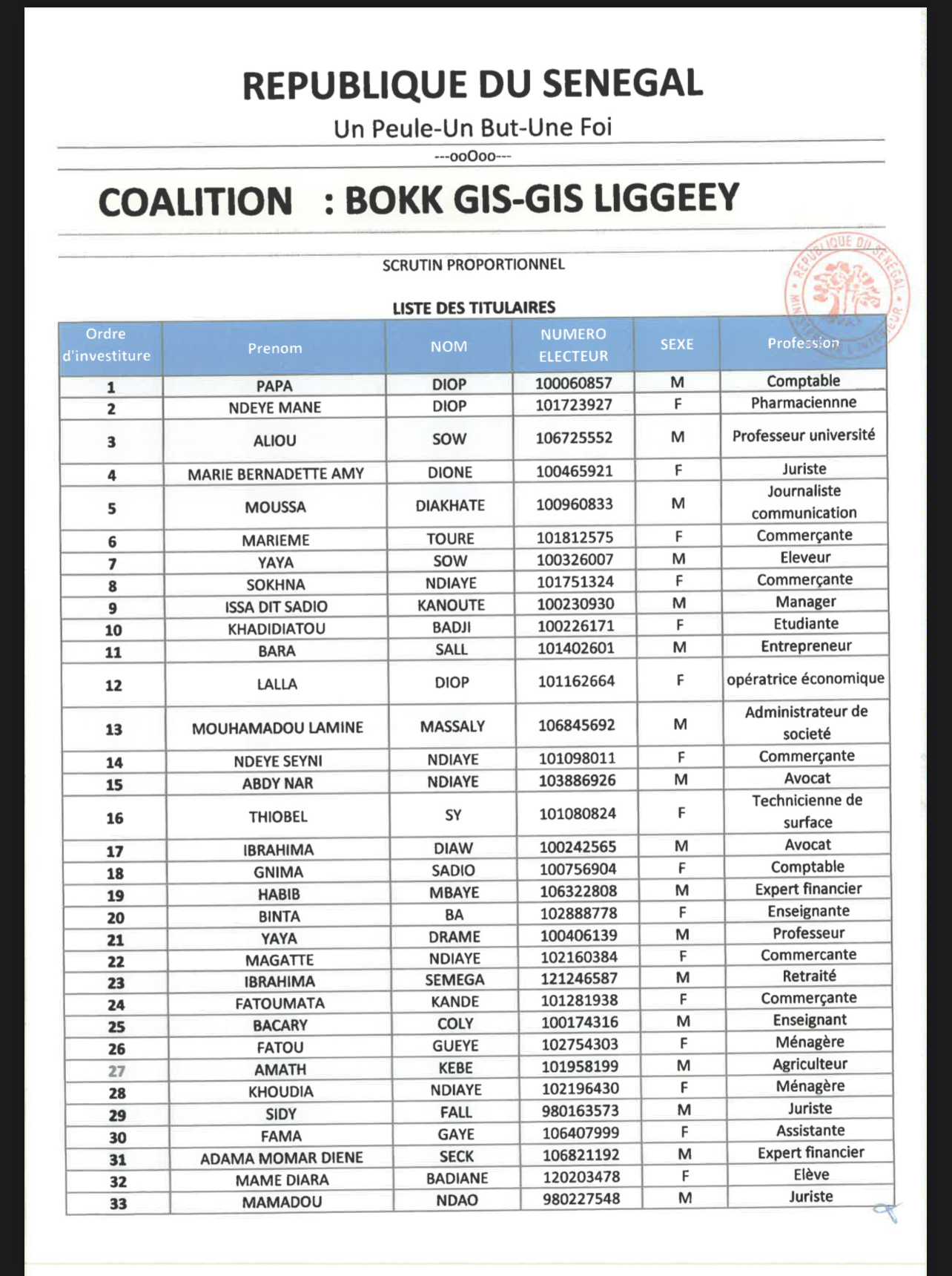 Listes proportionnelle et majoritaire : Les visages des investis de Bokk Gis Gis Liguey… (DOCUMENTS)