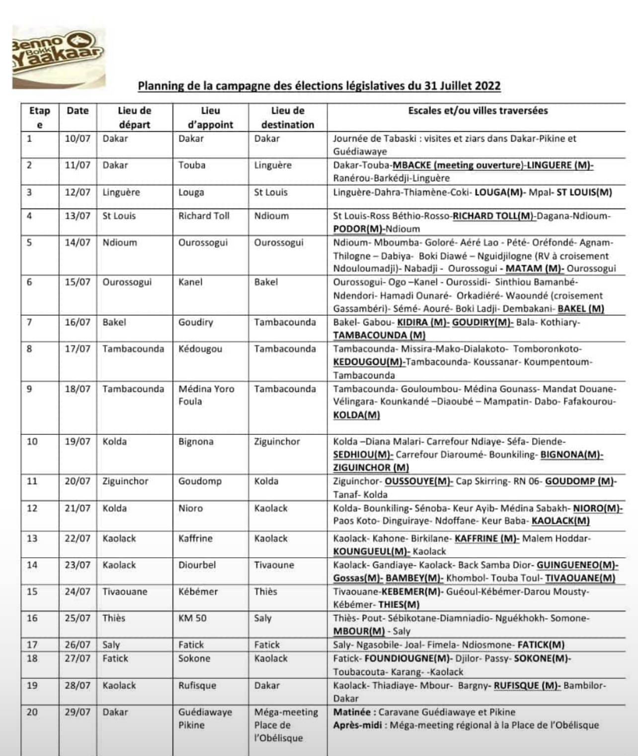 Législatives 2022 : Voici le programme de campagne détaillé de la coalition Benno Bokk Yakaar.