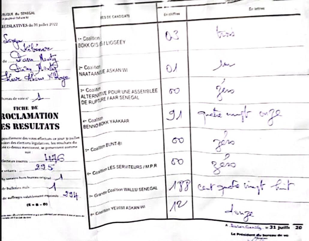 DAROU MOUKHTY - Benno perd presque tous les centres… Modou Diagne Fada inexistant…