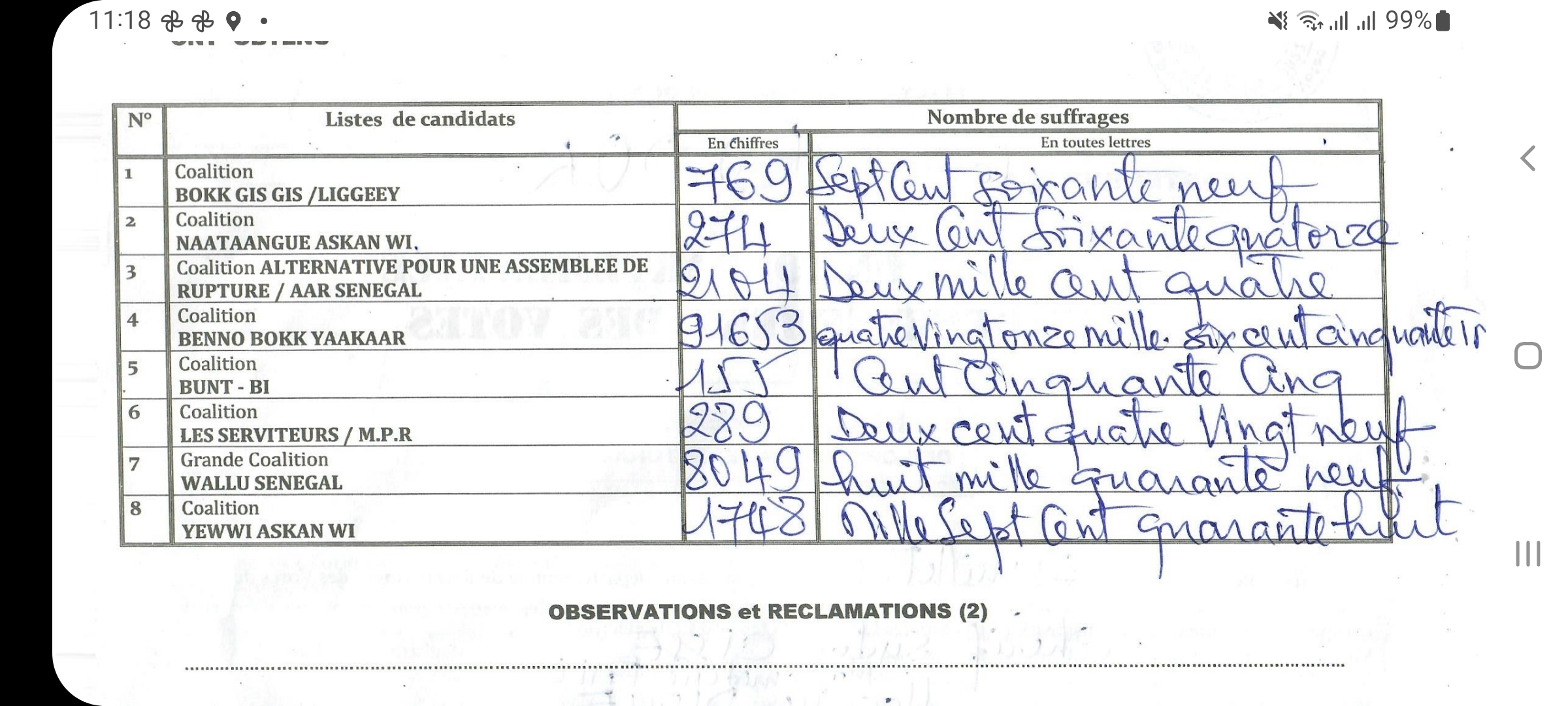 Podor/Législatives2022 : Benno Bokk Yakaar écrase la concurrence.