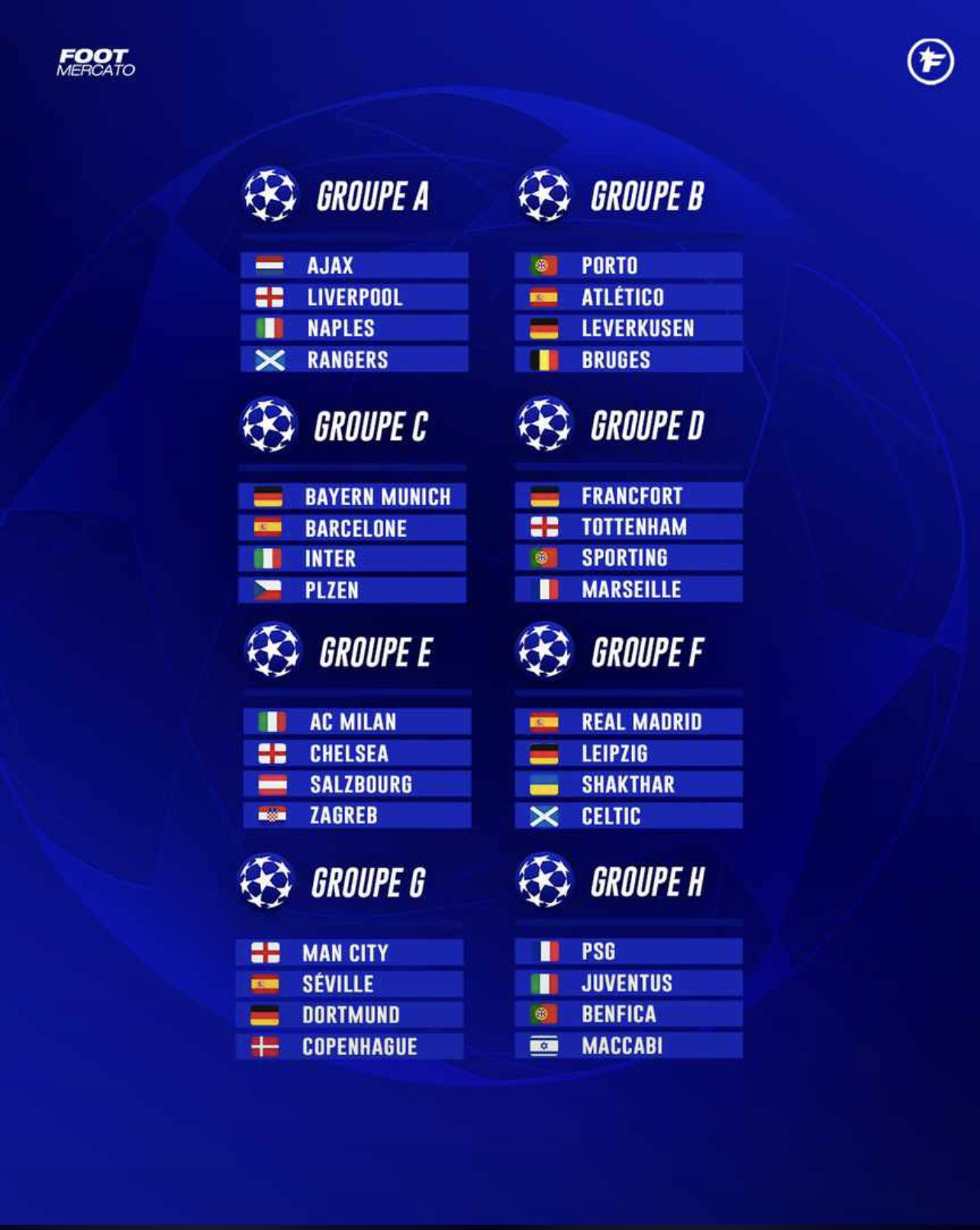 Tirage au sort ligue des Champions : Le Bayern Munich de Sadio Mané tombe dans un groupe C de feu avec le Barça et l'Inter Milan...