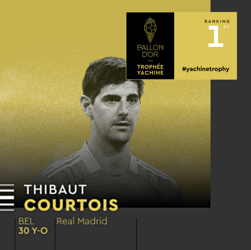 Classé 7ème au ballon d’or 2022 : Thibaut Courtois remporte le trophée Lev Yachine …