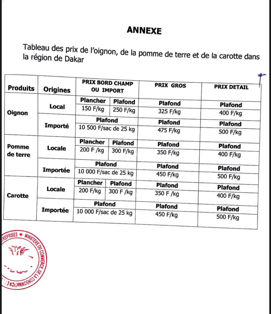 Réduction des denrées de première nécessité : Le ministre du commerce fixe les prix à Dakar…