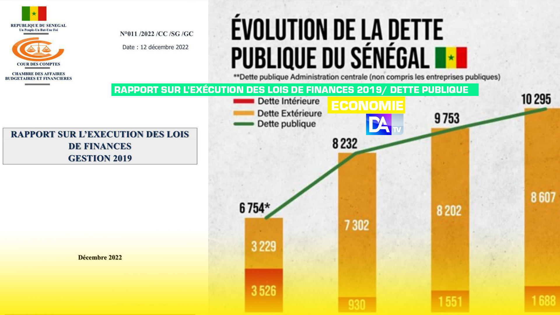 Rapport sur l’exécution des lois de finance 2019/ Dette Publique : La Cour des comptes constate un écart de 759,33 milliards de francs CFA sur l’encours de la dette annoncée par le MFB entre le 31 décembre 2018 et le 1er Janvier 2019