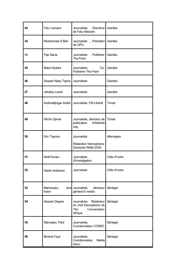 Emprisonnement de Pape Alé Niang : 78 journalistes africains émettent un appel pour sa libération.