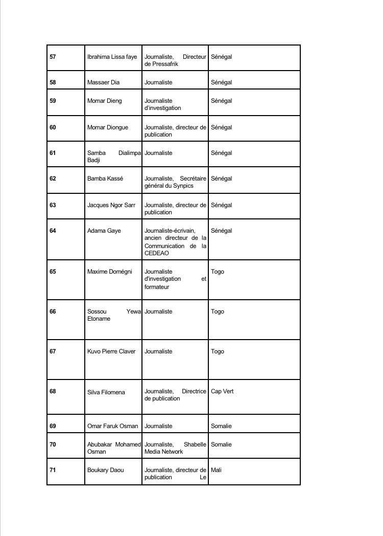 Emprisonnement de Pape Alé Niang : 78 journalistes africains émettent un appel pour sa libération.