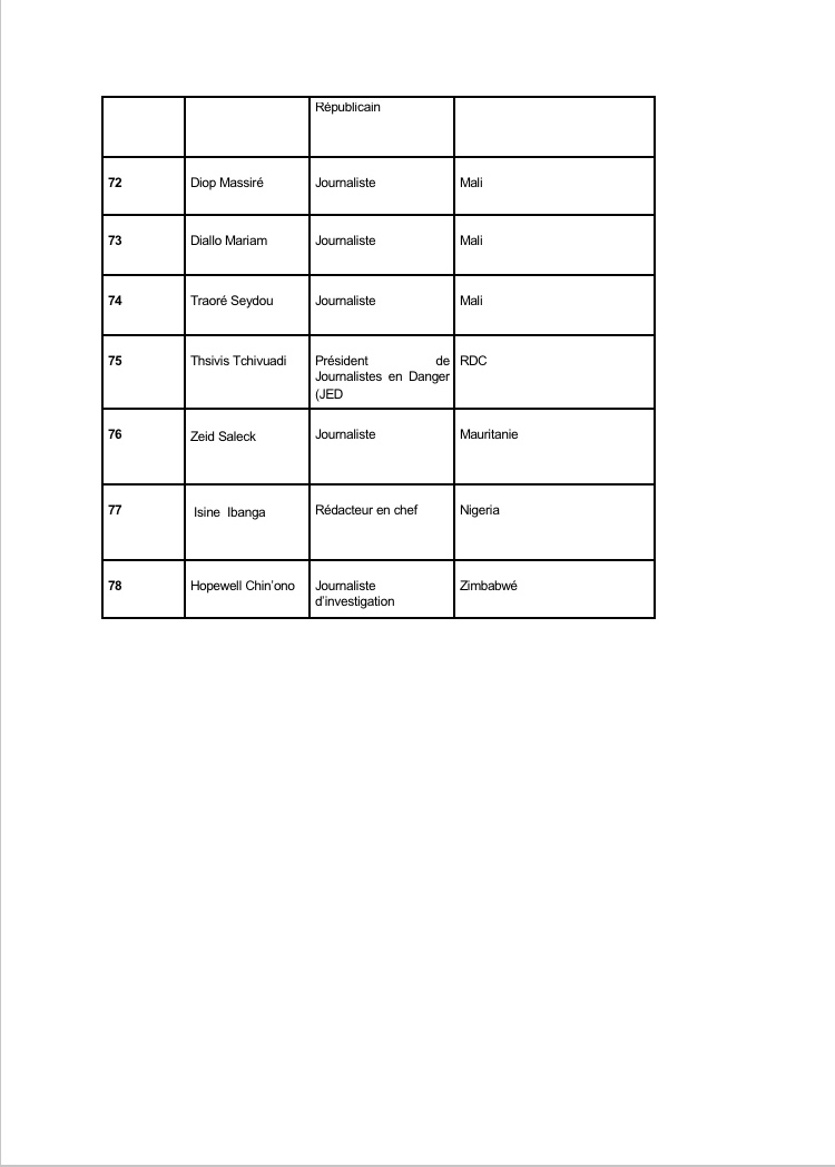 Emprisonnement de Pape Alé Niang : 78 journalistes africains émettent un appel pour sa libération.