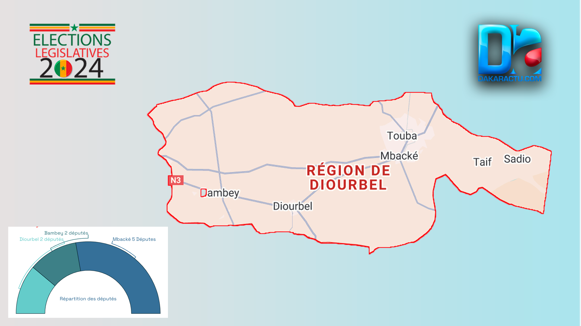 [INFOGRAPHIE] Sénégal/Législatives 2024 : Visualisez les résultats provisoires de la région de Diourbel