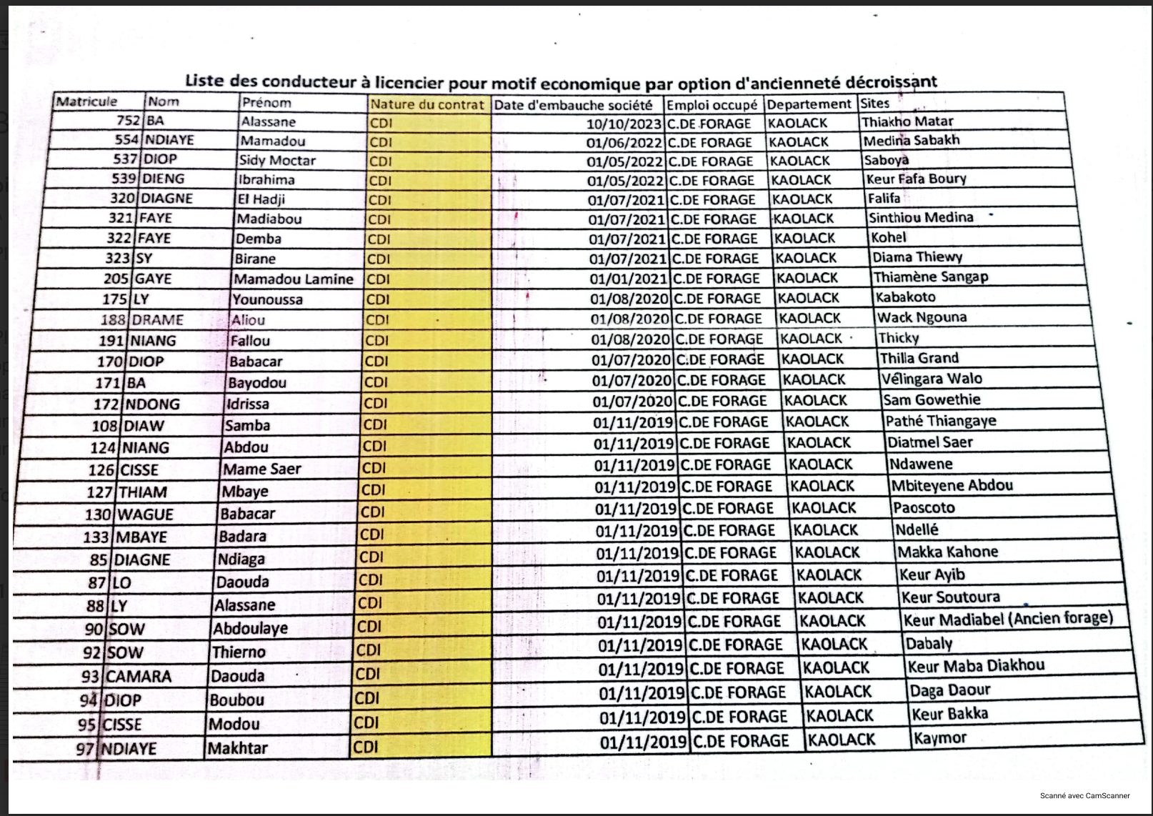 Plus de 250 agents dont des CDI et contractuels licenciés par Flexeau pour motif économique par option d’ancienneté, Adnane Déme parle de «capitalisme sauvage»