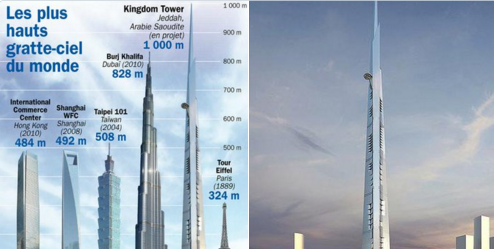 L'Arabie saoudite construit le plus haut gratte-ciel du monde  