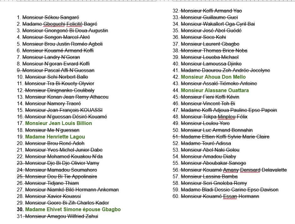 Proclamation des candidatures à l'élection présidentielle en Côte d'Ivoire : le Conseil constitutionnel publie la liste définitive