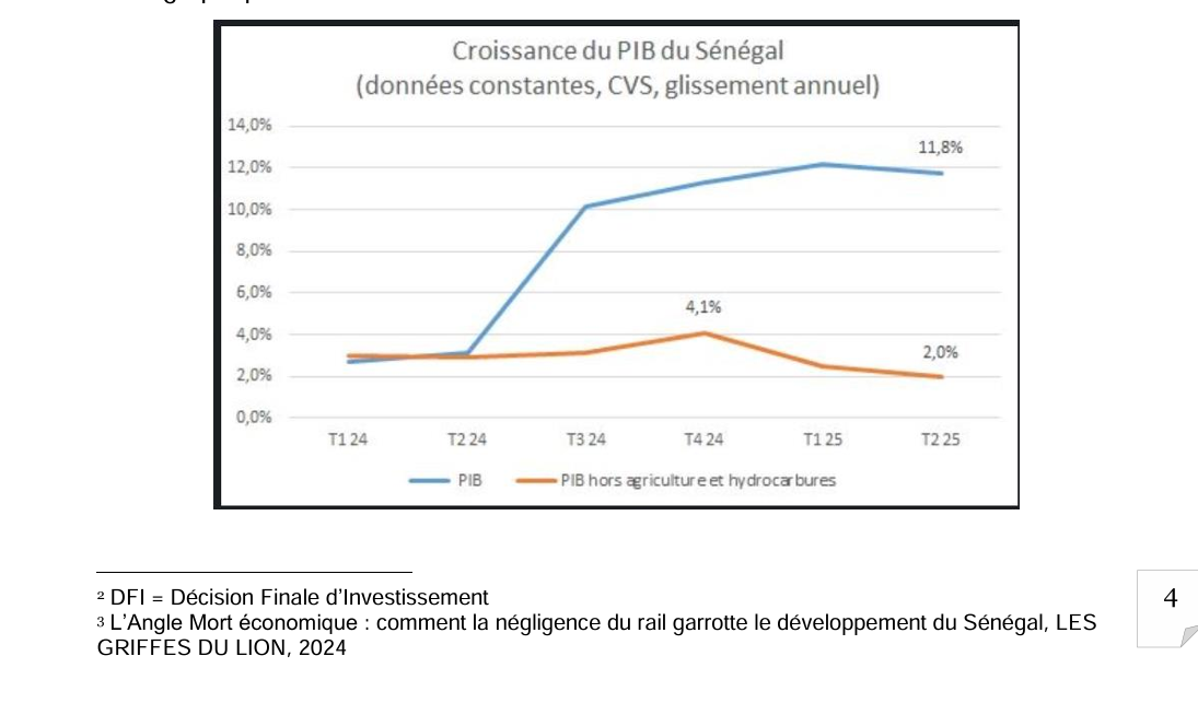 [ Contribution]   LFI 2026 :   UN CHOC FISCAL SANS PRECEDENT,  AU RISQUE DE CASSER LA  CROISSANCE ? ( Seydina Alioune NDIAYE, Economiste) 