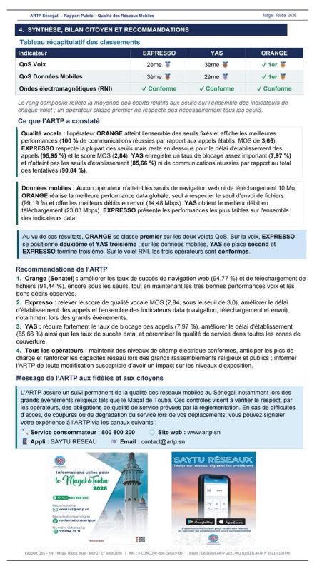 Couverture du Magal 2026- Enquête de l’Artp : l’opérateur Orange a enregistré le meilleur taux de réussite des appels, avec 100 % et le meilleur débit montant…