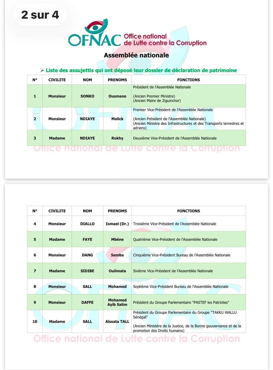 OFNAC : Voici les listes provisoires des assujettis de la Présidence et de l’Assemblée nationale