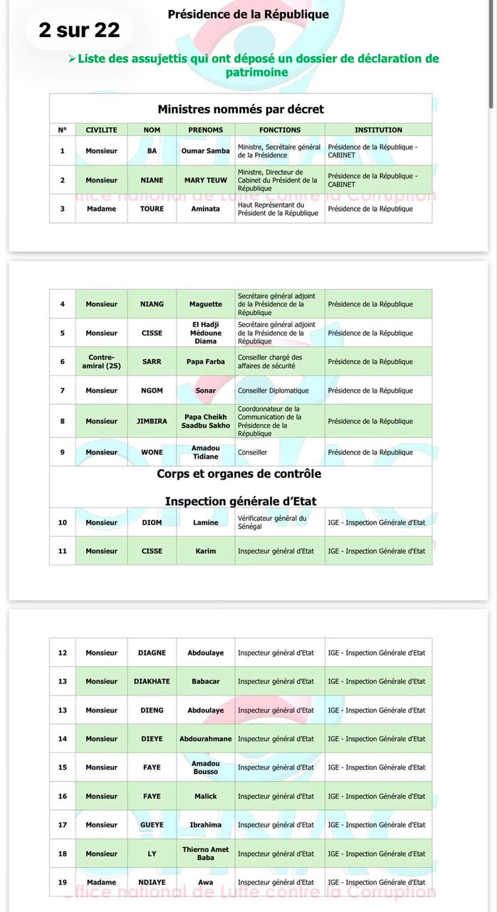 OFNAC : Voici les listes provisoires des assujettis de la Présidence et de l’Assemblée nationale