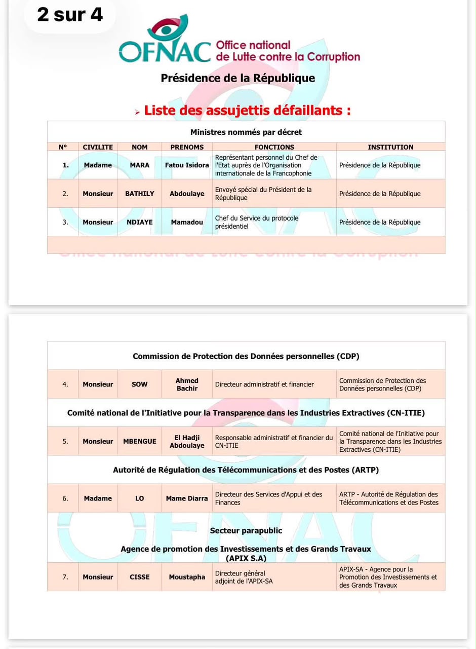OFNAC : Voici les listes provisoires des assujettis de la Présidence et de l’Assemblée nationale