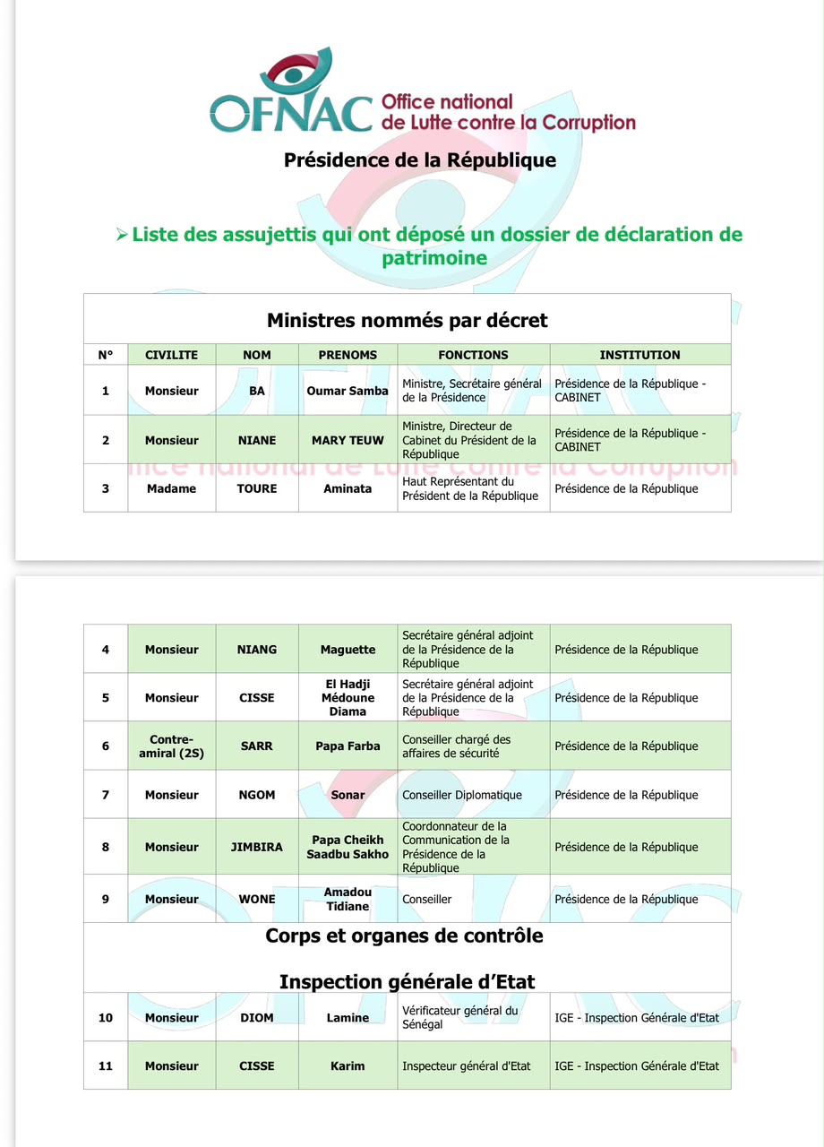 OFNAC : Voici les listes provisoires des assujettis de la Présidence et de l’Assemblée nationale