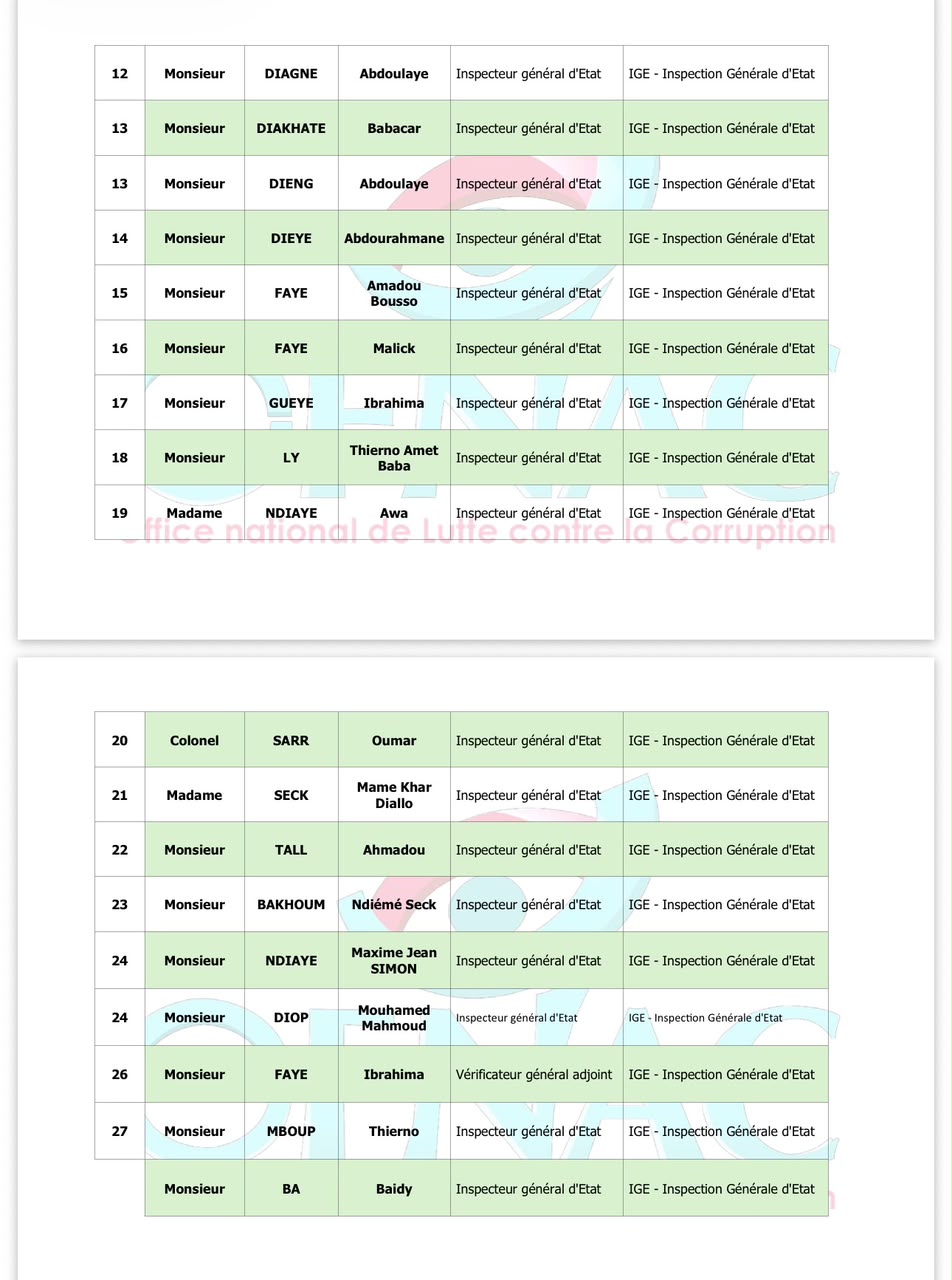 OFNAC : Voici les listes provisoires des assujettis de la Présidence et de l’Assemblée nationale