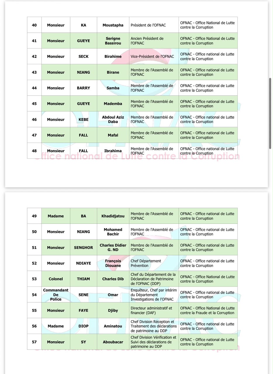 OFNAC : Voici les listes provisoires des assujettis de la Présidence et de l’Assemblée nationale