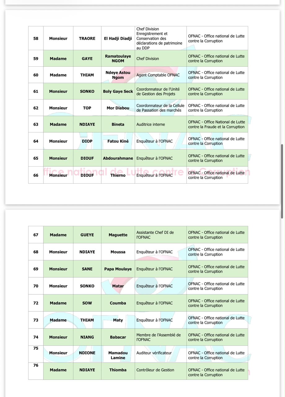 OFNAC : Voici les listes provisoires des assujettis de la Présidence et de l’Assemblée nationale