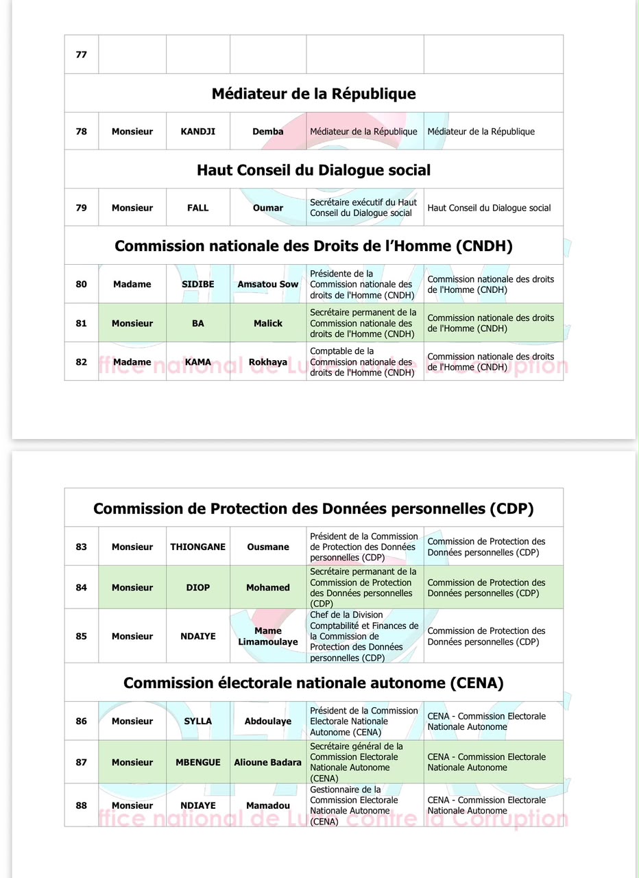 OFNAC : Voici les listes provisoires des assujettis de la Présidence et de l’Assemblée nationale