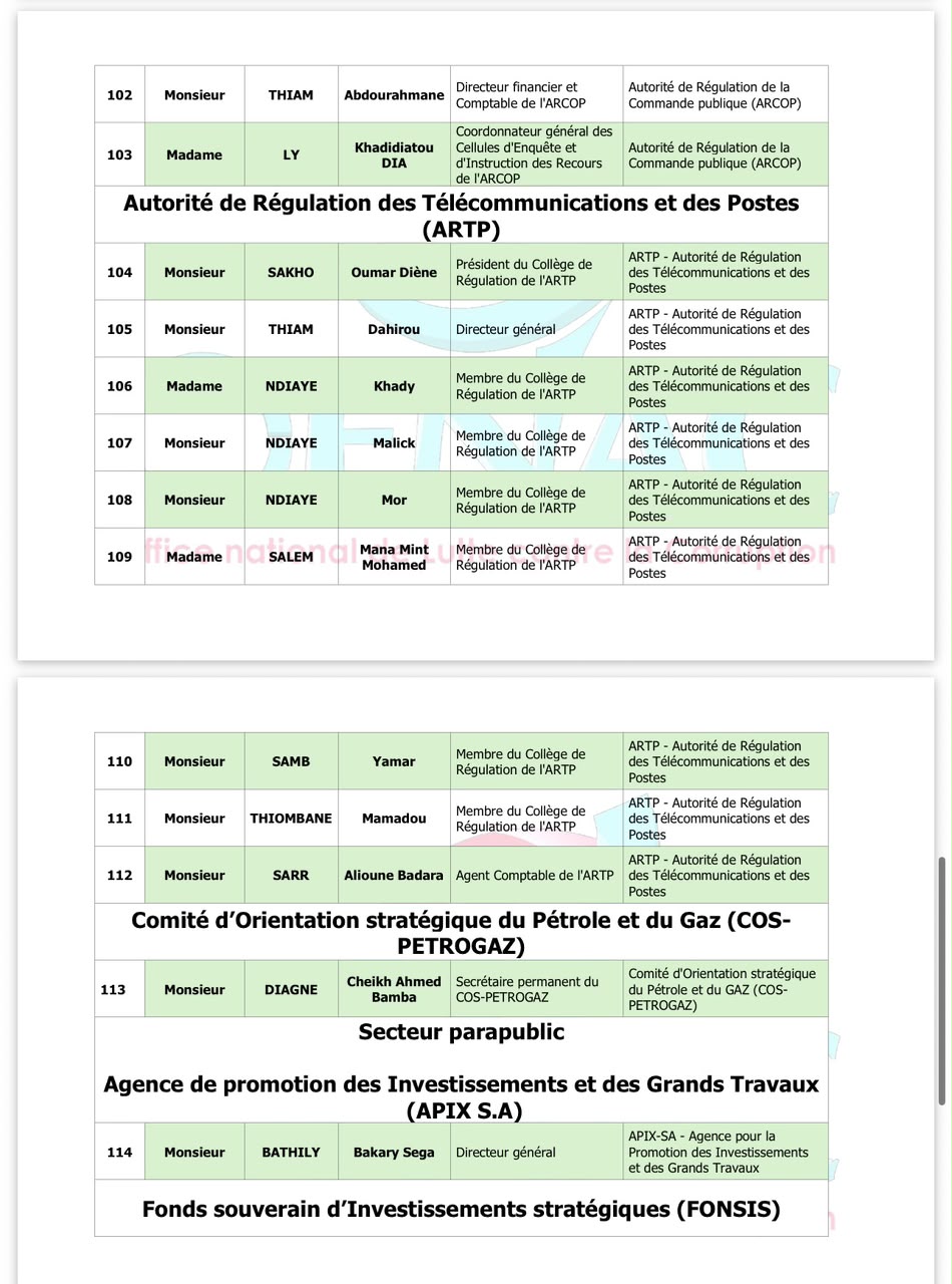 OFNAC : Voici les listes provisoires des assujettis de la Présidence et de l’Assemblée nationale