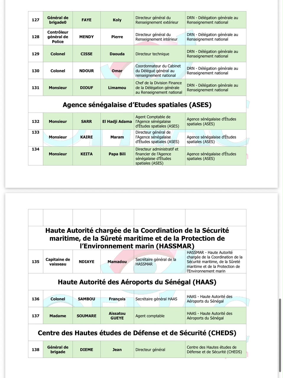 OFNAC : Voici les listes provisoires des assujettis de la Présidence et de l’Assemblée nationale