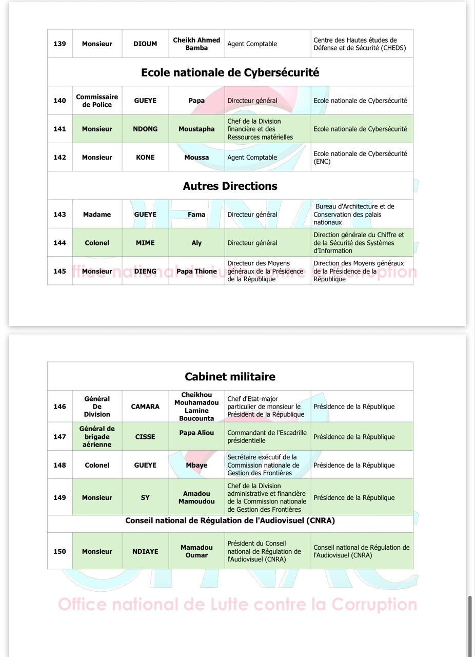 OFNAC : Voici les listes provisoires des assujettis de la Présidence et de l’Assemblée nationale