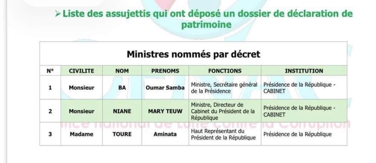 Déclaration de patrimoine : Aminata Touré, Mary Teuw Niane et Oumar Samba Ba parmi les assujettis en règle à la Présidence
