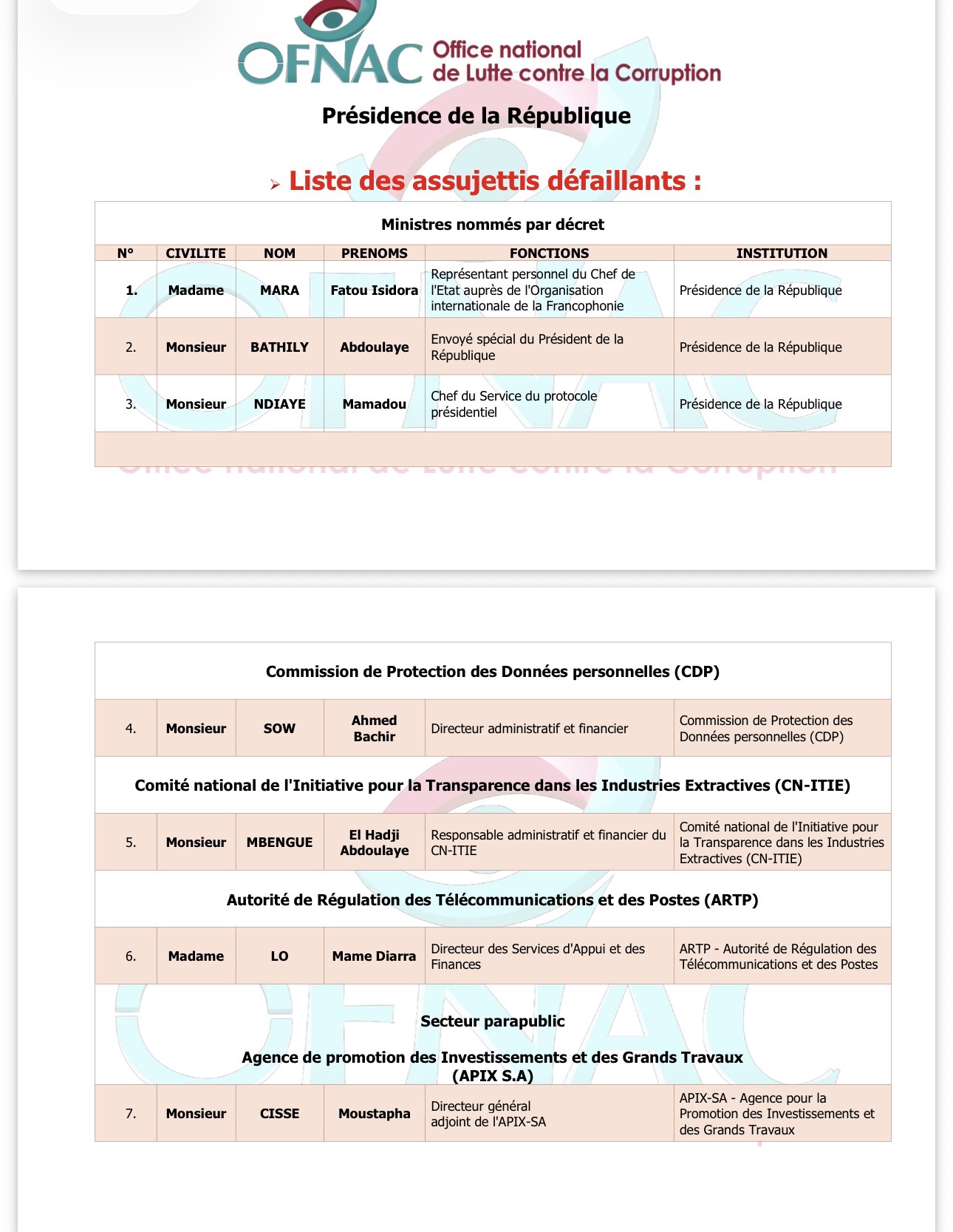 Patrimoine non déclaré : Neuf défaillants recensés entre la présidence et l’assemblée nationale