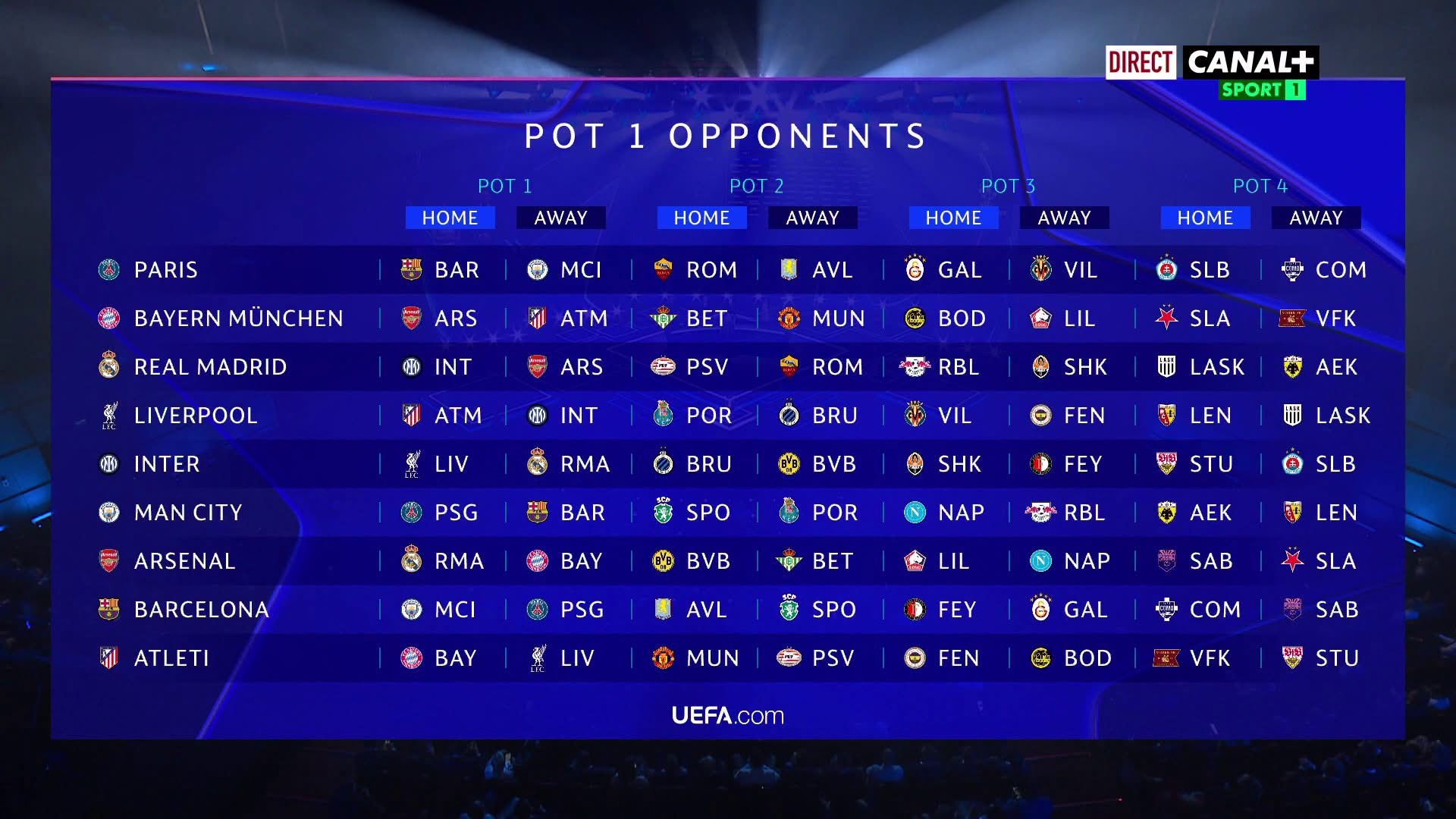 PSG-Barça, Real-Inter : La Ligue des Champions version 2026-2027 s’annonce explosive