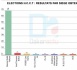 INFOGRAPHIE DAKARACTU : Les résultats globaux des 45 départements
