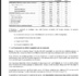 Le Mouvement « la République des valeurs » fait part de la situation du budget 2018 du Sénégal : INQUIÉTUDES ET RISQUES (DOCUMENT)