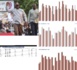 Réélu dès le premier tour avec 58,27% : Comment Macky Sall a remonté la pente entre 2017 et 2019