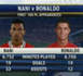 Nani plus fort que Cristiano Ronaldo