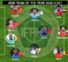 Football / Classement IFFHS 2020 : Les stars Africaines réunies dans un onze type de rêve.
