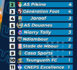 Ligue 1 - Résultats et classement 2e journée : Les « Diambars » prennent les commandes, l’AS Pikine et Génération Foot suivent de prés, Gorée coule…