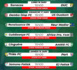 Ligue 2 - Le programme de la 3e journée : Le derby Fatickois à l’affiche, Keur Madior en route vers la passe de « 3 »…