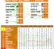 Ligue 2 / Résultats et Classement 5e Journée : Les « Samba Linguère » toujours en tête, Keur Madior et Amitié tiennent la corde…