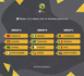 CAN U17 : Les Lionceaux dans la poule C en compagnie du Mali, du Cameroun et de l'Afrique du Sud.