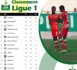 15e journée Ligue 1 : Pikine toujours en tête, Teungueth FC se relance, Diambars sur le podium…