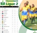 Ligue 2 / 15e journée : La Linguère perd contre le Port, Guédiawaye FC nouveau prétendant au titre…