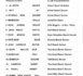 CAN Beach Soccer Saly 2021 : Voici la liste des 15 Lions retenus par Ngalla Sylla.