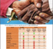 Indice de perception de la corruption : Le Sénégal régresse avec une note de 43/100…