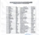 Éliminatoires CAN 2023 / Voici la liste de Aliou Cissé avec la première sélection de Alpha Diounkou du FC Barca B, Ilimane Ndiaye et Demba Seck...