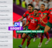 Classement FIFA 2022 : Le Maroc détrône le Sénégal en Afrique, l’Argentine 2ème derrière le Brésil…