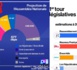 Premier tour des législatives en France: Le RN devant avec plus de 33% suivi du Nouveau Front Populaire, 28,1%