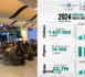Analyse des performances au 1er semestre de 2024: L'AIBD accueille 1 427 663 passagers...Les mouvements d'avions et le fret, en hausse