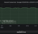 Coupure d’électricité : la connectivité à Internet à l’échelle nationale n’atteint que 8 %, selon NetBlocks.