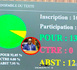 Assemblée nationale : les députés adoptent majoritairement le Projet de loi n°15/2024 portant LFR 2024